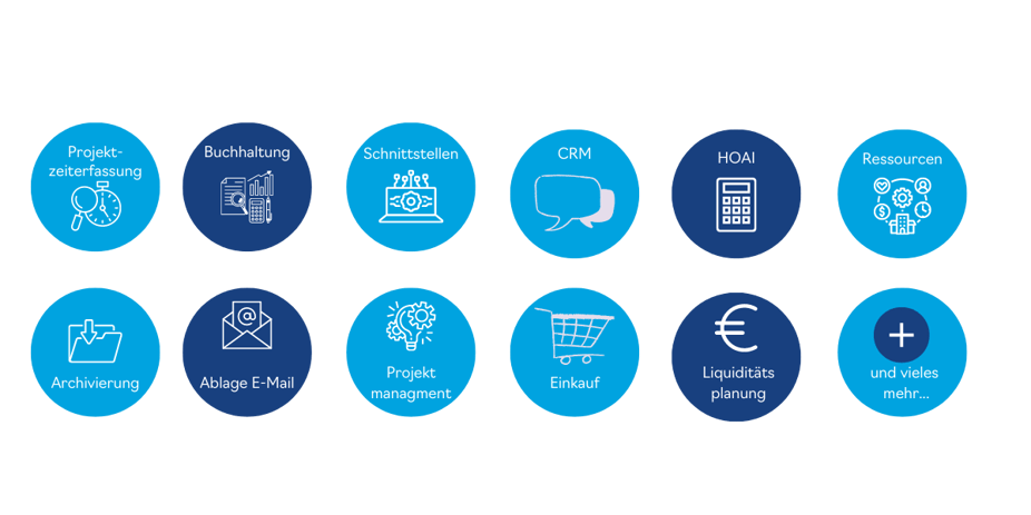 Module einer integrierten ERP-Software